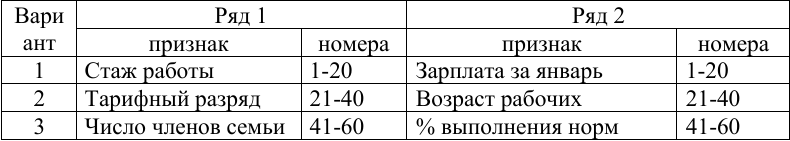 ТулГУ Задание 13 1 5