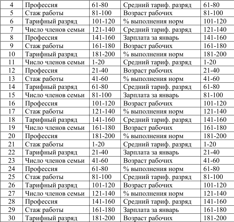 ТулГУ Задание 14 1 6