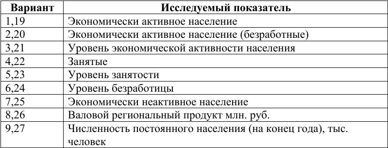 ТулГУ Задание 15 2 5