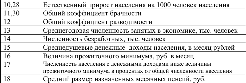 ТулГУ Задание 16 3 2