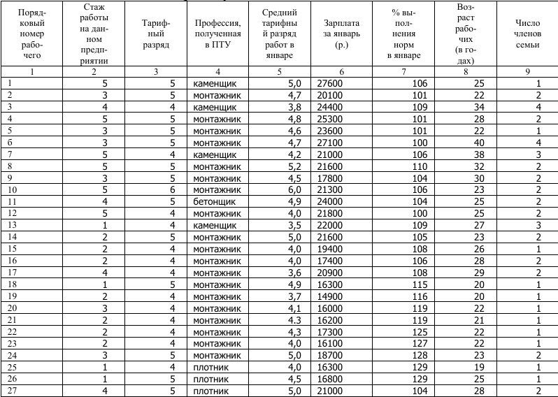ТулГУ Задание 17 3 3