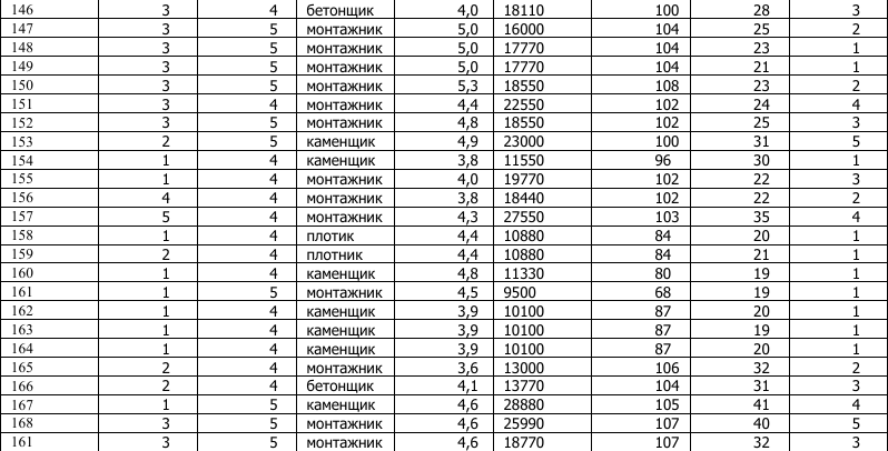 ТулГУ Задание 21 3 4