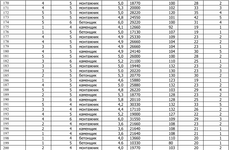 ТулГУ Задание 22 32