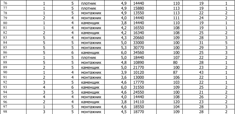 ТулГУ Задание 19 33