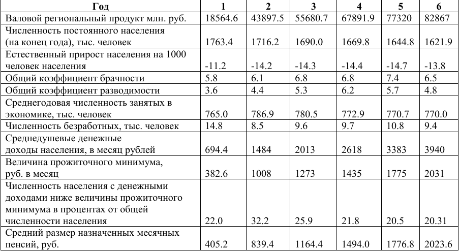 ТулГУ Задание 23 34