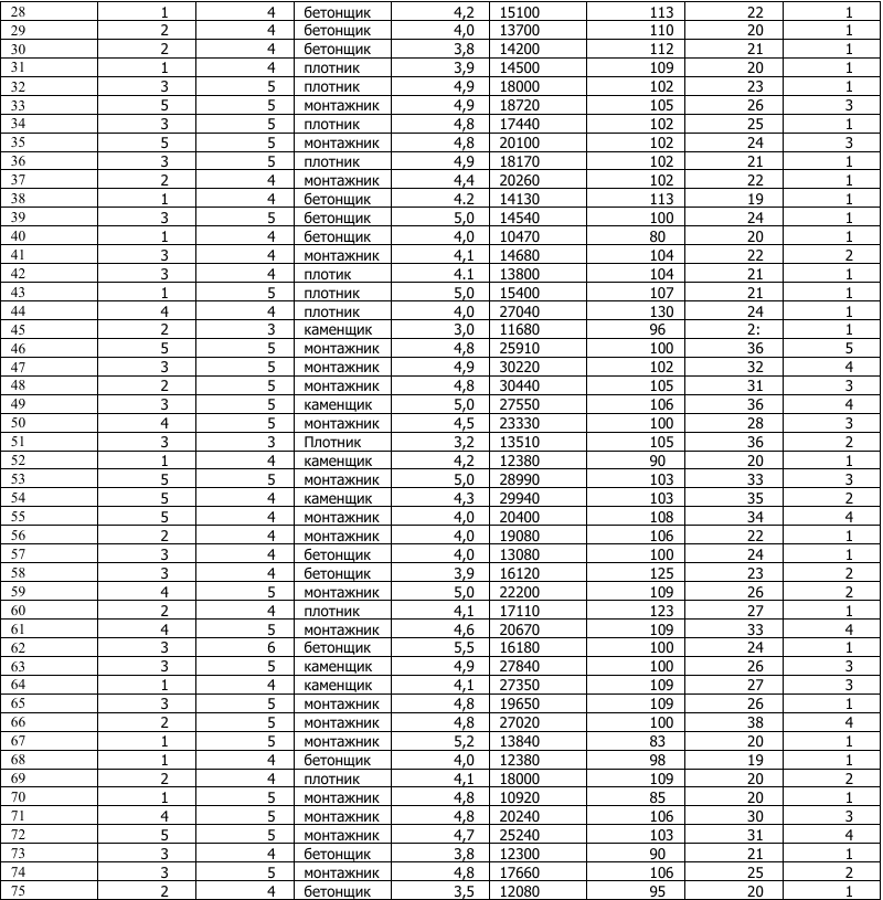 ТулГУ Задание 18 4 2