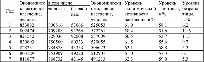 ТулГУ Задание 24 42