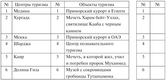 Вопросы 2 2 6