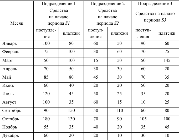 ТГУСУР Задание 2 5 4