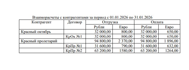 Ответы на задания 1С 5 screenshot 1